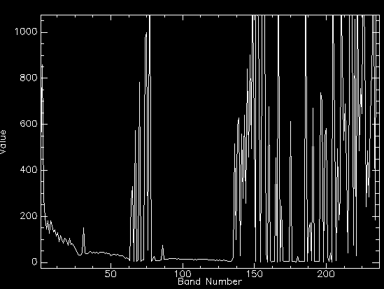 Hawk 8-pixel average spectrum over water in Nigg Bay
