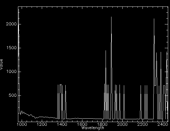 Hawk spectrum from azspec-processed level 1b file over water (8px average)