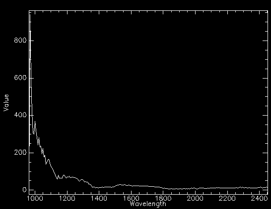 Hawk spectrum from caligeo-processed level 1b file over water (8px average), same place as azspec example