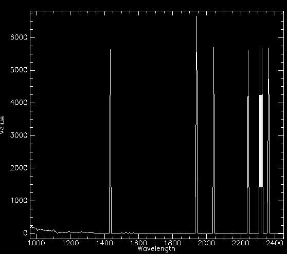 Hawk level 1b spectrum processed by azspec over water - single pixel