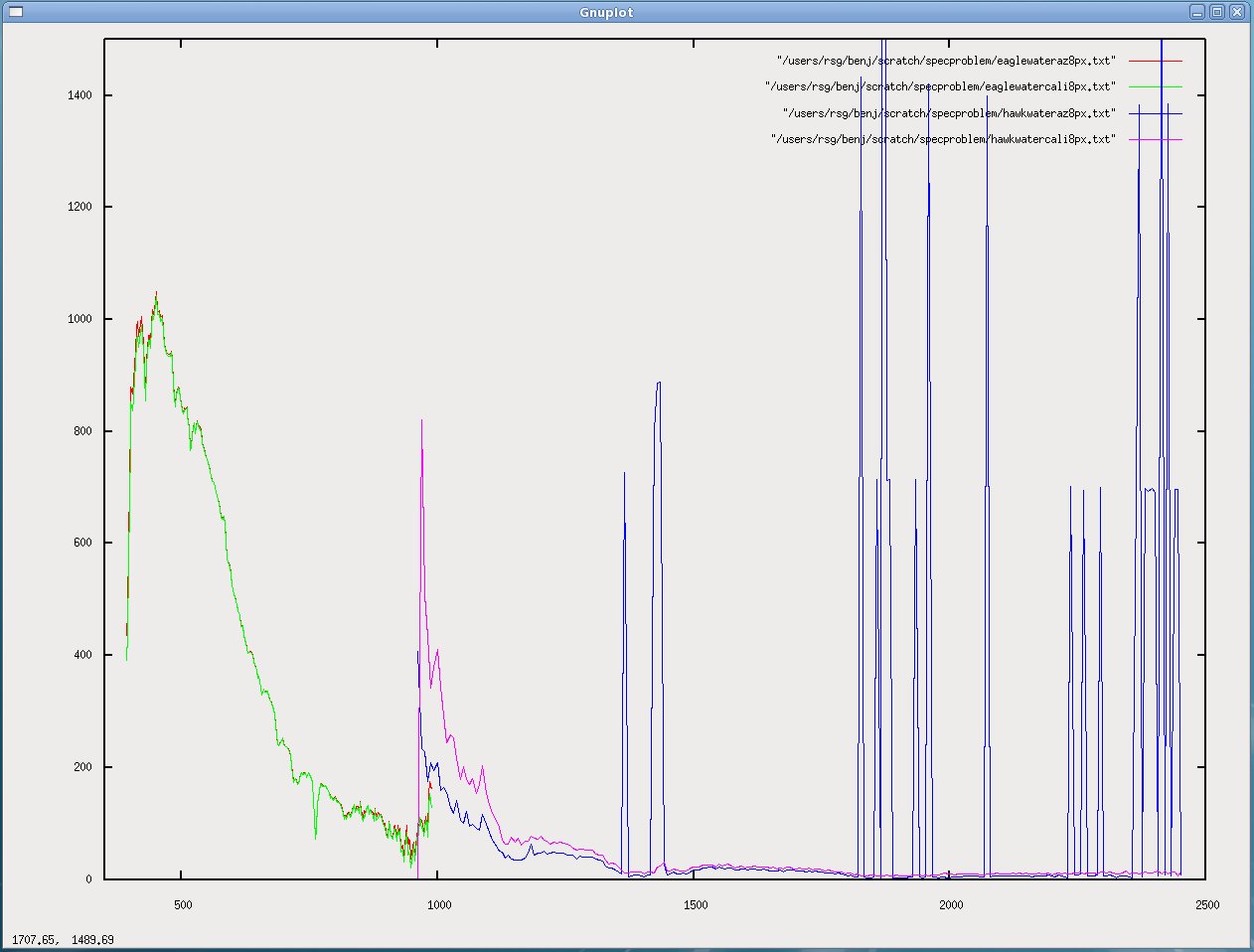 Azspec and caligeo output for Eagle and Hawk over water (8px average, Nigg Bay line 3, level 1 data)