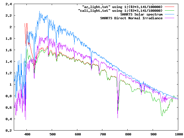 fixed azspec & caligeo vs solar spectrum